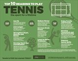 Tennis Health Infographic